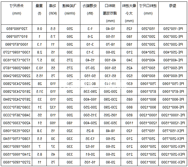 颚式破碎机(图1) 颚式破碎机(图1)