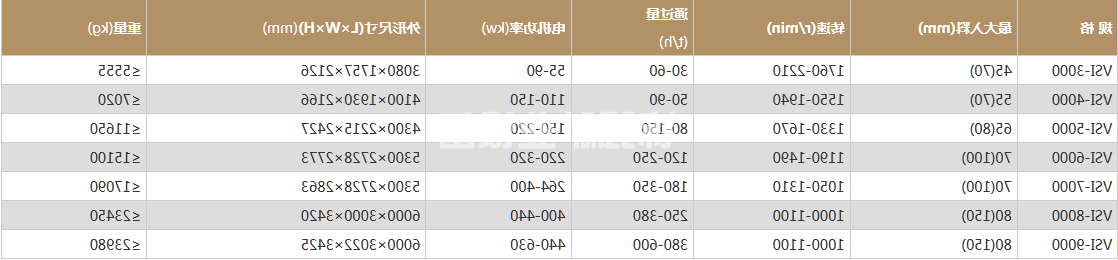 冲击式破碎机(图1) 冲击式破碎机(图1)