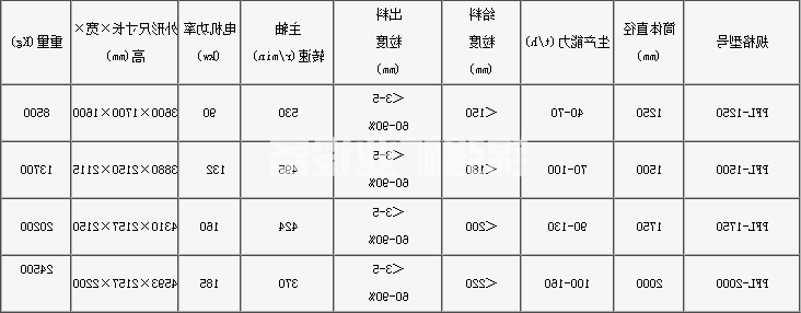 立式破碎机(图1) 立式破碎机(图1)