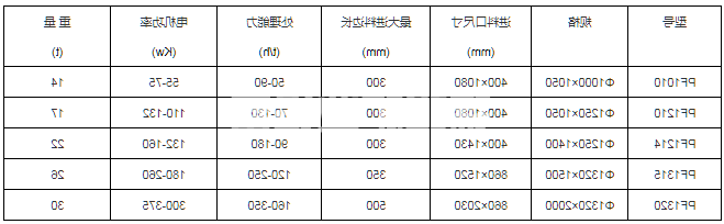 反击式破碎机(图1) 反击式破碎机(图1)
