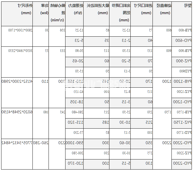圆锥破碎机(图1) 圆锥破碎机(图1)
