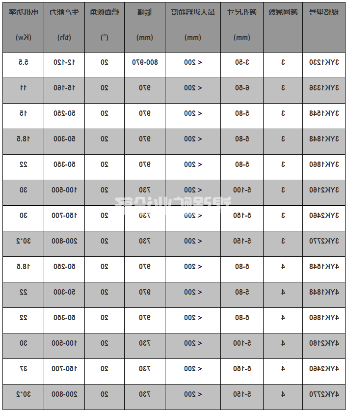 圆振动筛(图1) 圆振动筛(图1)