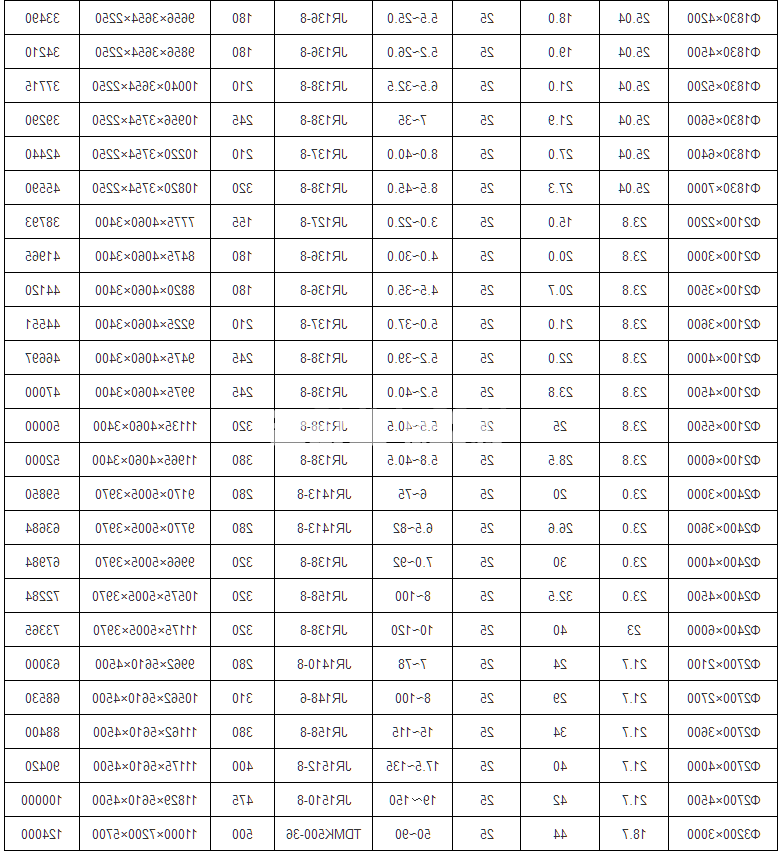 干式球磨机(图2) 干式球磨机(图2)