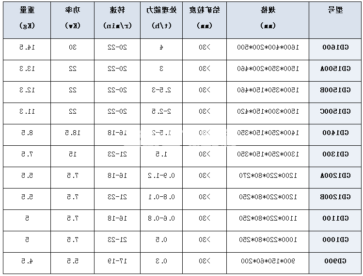 电碾子(图1) 电碾子(图1)