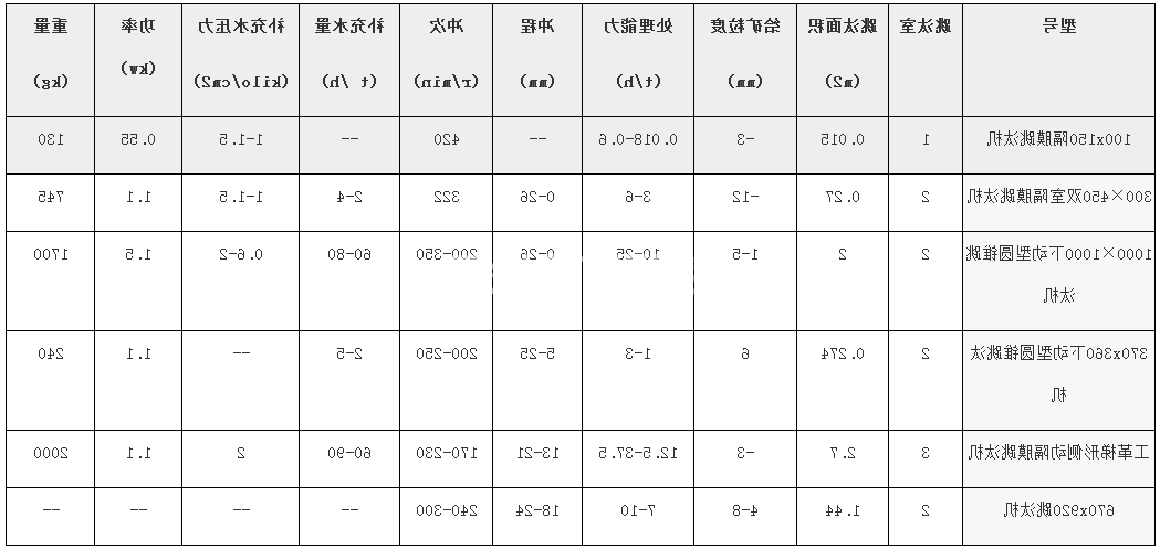 跳汰机(图1) 跳汰机(图1)