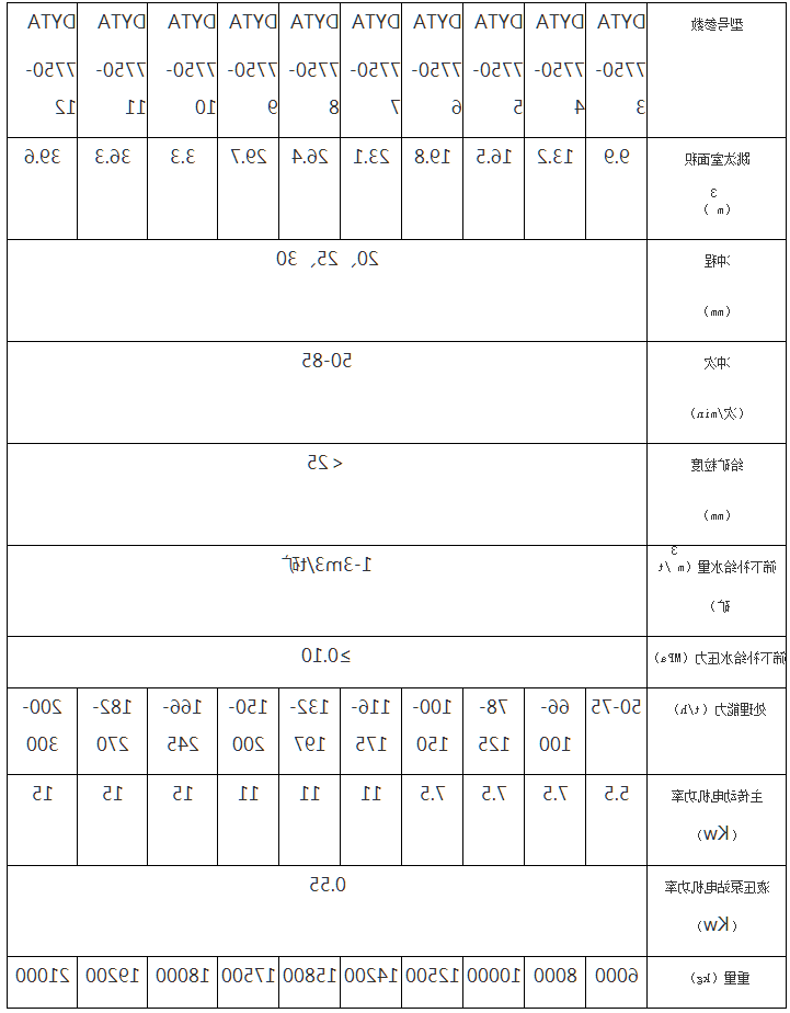 跳汰机(图3) 跳汰机(图3)