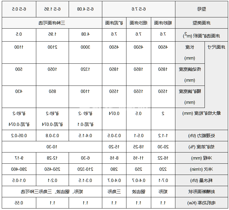 选矿摇床(图1) 选矿摇床(图1)