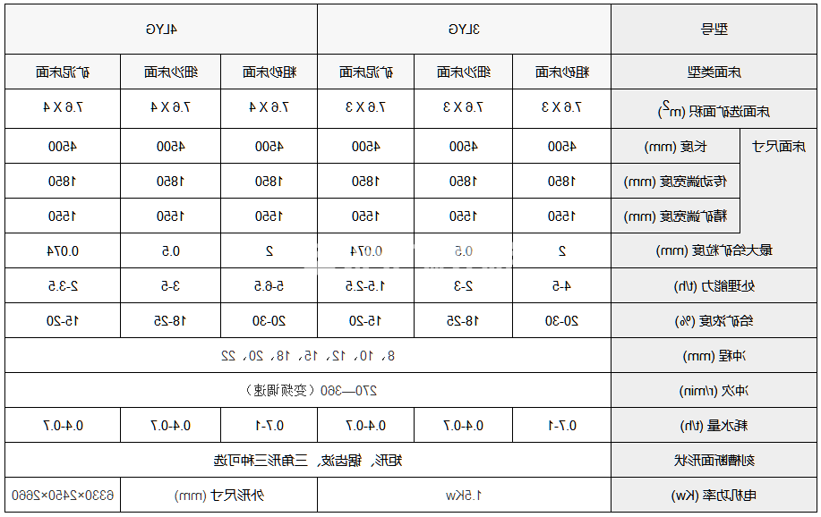 选矿摇床(图2) 选矿摇床(图2)