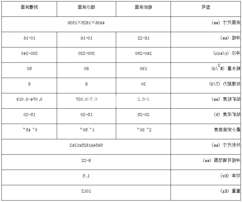 选矿摇床(图4) 选矿摇床(图4)