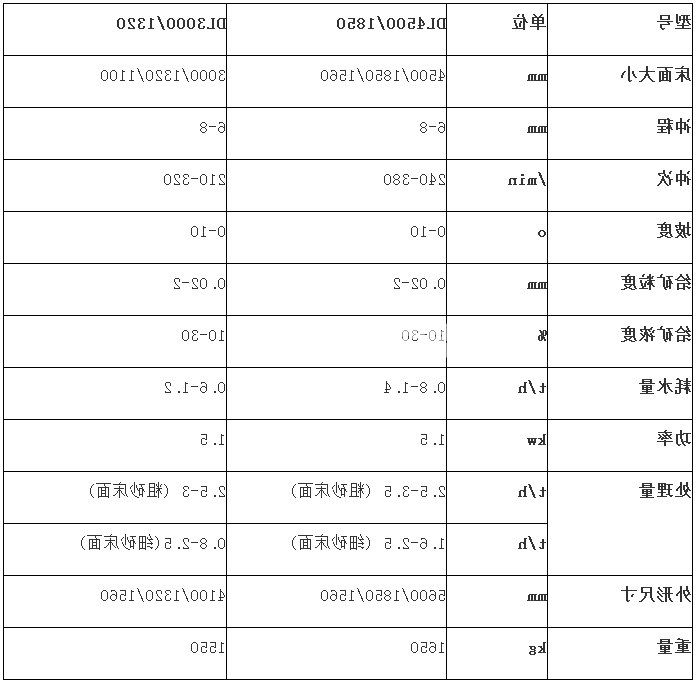 选矿摇床(图3) 选矿摇床(图3)