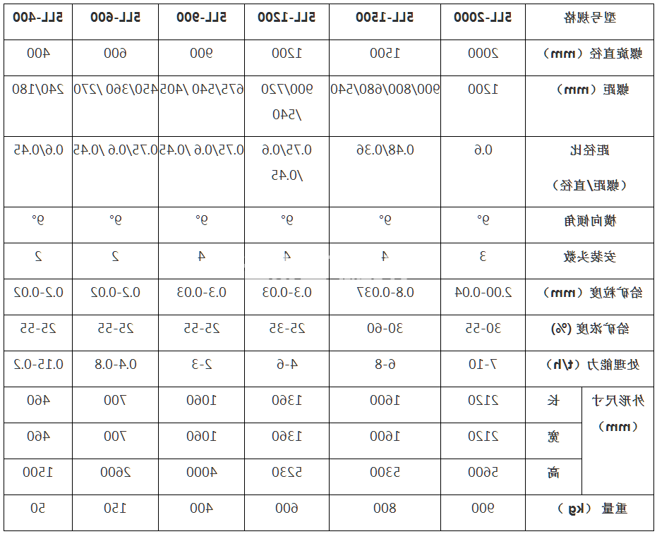 螺旋溜槽(图1) 螺旋溜槽(图1)