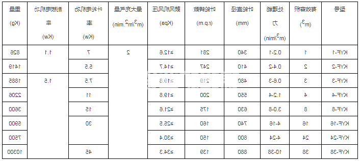 充气式浮选机(图1) 充气式浮选机(图1)